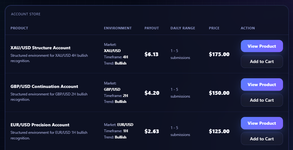 Account environment selection screenshot